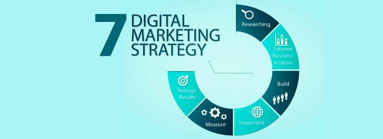 7 digital marketing strategy1